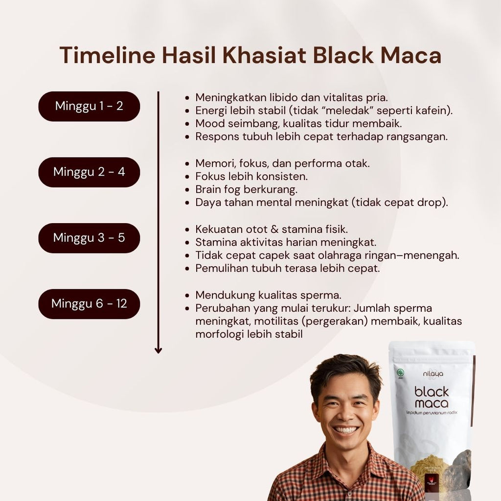NILAYA Organic Black Maca Powder 100g | Peruvian Ginseng | Stamina, Memory & Performance