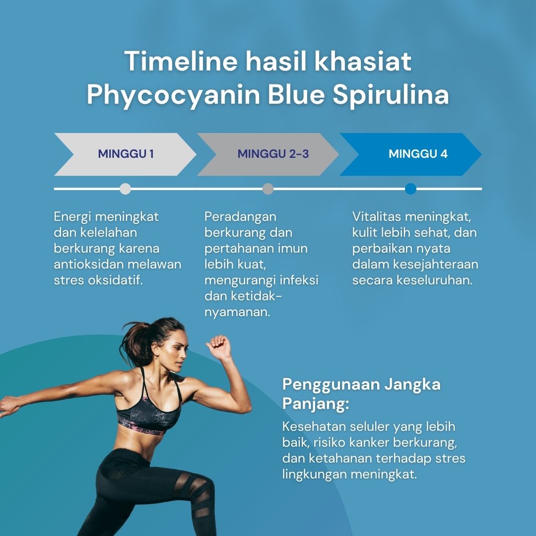 NILAYA Blue Spirulina Tablets (Phycocyanin) 50g — 200 Tablets | Pure Antioxidant Extract