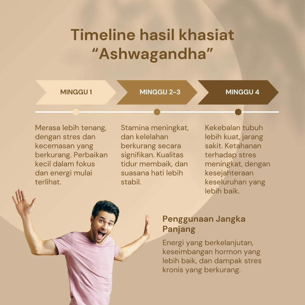 NILAYA Organic Ashwagandha Powder 100g | Adaptogen for Stress, Strength & Sleep