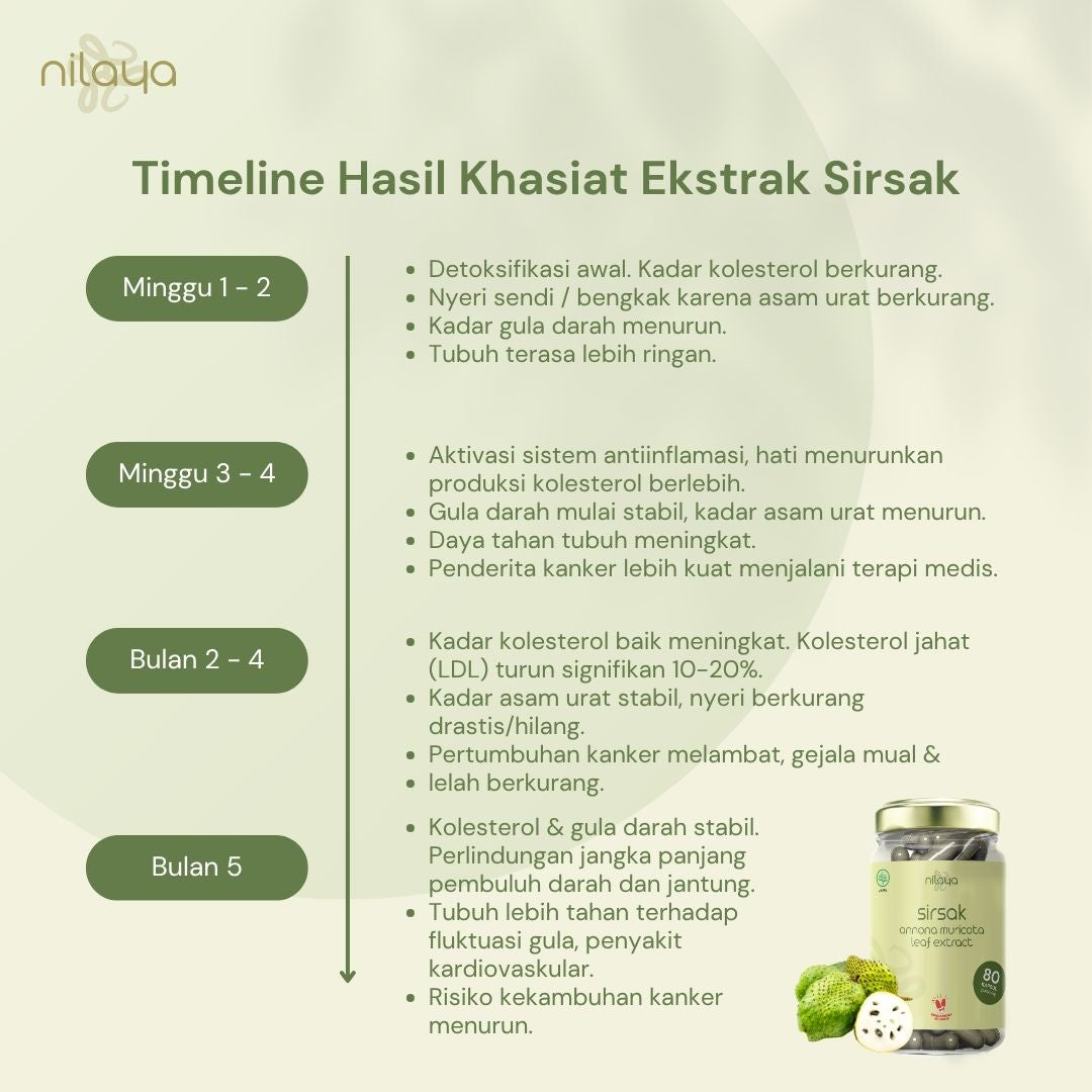 NILAYA Soursop (Sirsak) Extract Capsules | 80 Caps @460mg | Immune & Cardiovascular Support