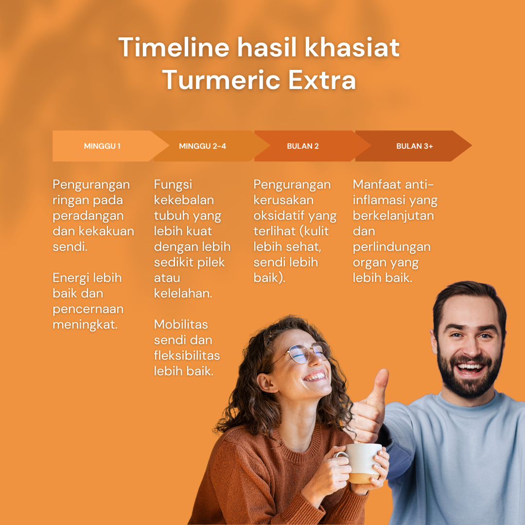 NILAYA Turmeric Extra Curcumin Capsules | 2000% Higher Absorption | Anti-Inflammatory | BPOM