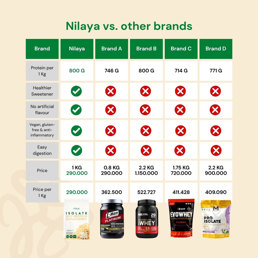 NILAYA Isolate Soy Protein Unflavored 1kg | Pure Protein with Stevia | BPOM Non-GMO Vegan