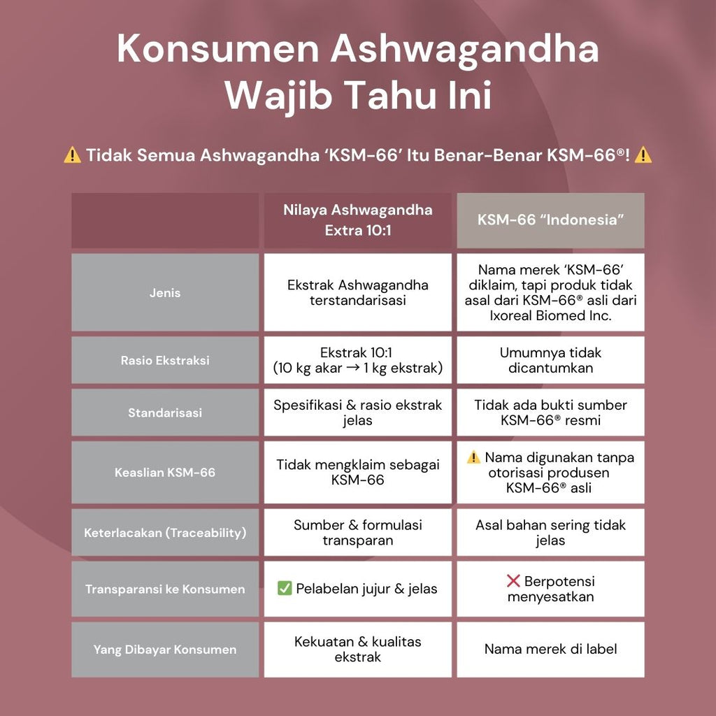 NILAYA Ashwagandha Extract Gummies — Stop Stress Naturally | Zero Sugar | Kids & Adults