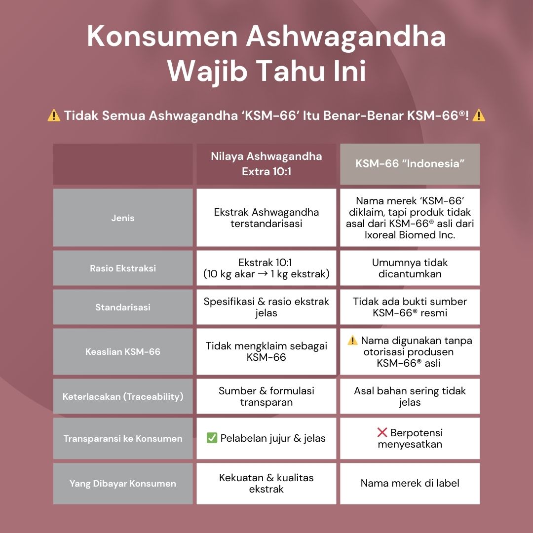 NILAYA Ashwagandha Extract Gummies — Stop Stress Naturally | Zero Sugar | Kids & Adults