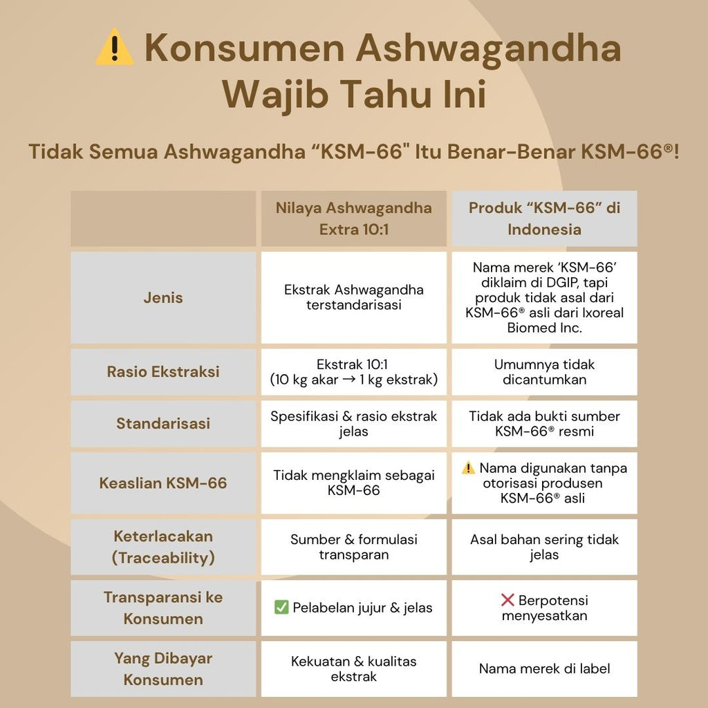 NILAYA Ashwagandha Extract Capsules 10:1 Stop Stress! Helps Relaxation & Focus