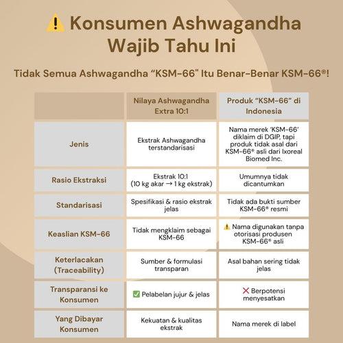 NILAYA Ashwagandha Extract Capsules 10:1 Stop Stress! Helps Relaxation & Focus