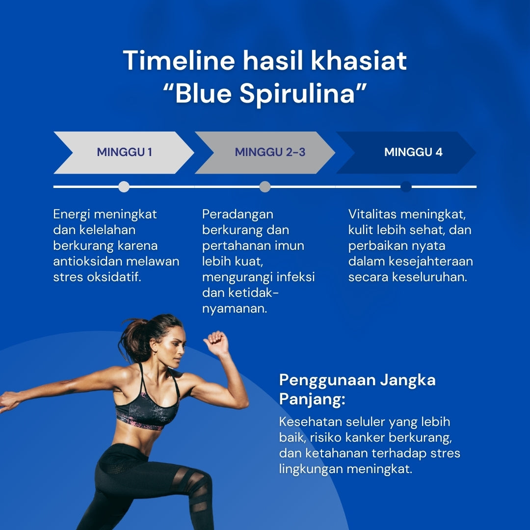 NILAYA Blue Spirulina Capsules — 80 Caps | Pure Phycocyanin | BPOM & Halal | Eco Glass Bottle