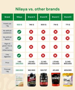pea protein comparison indonesia best pea protein