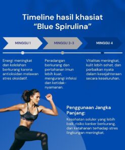 nilaya blue spirulina phycocyanin benefits timeline